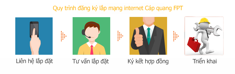 quy trình lắp wifi fpt
