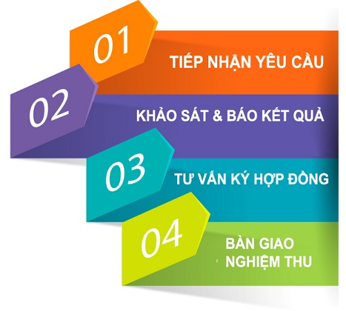 các bước lắp mạng fpt