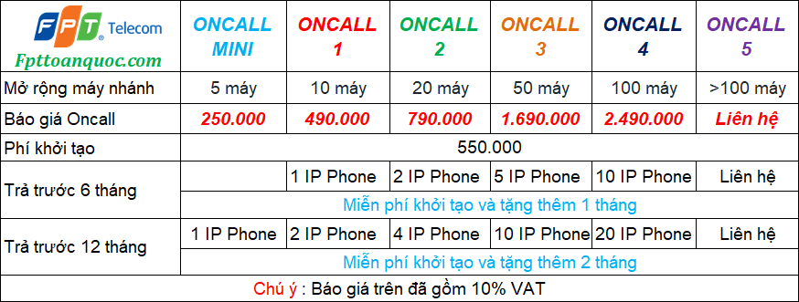 bao gia tong dai oncall