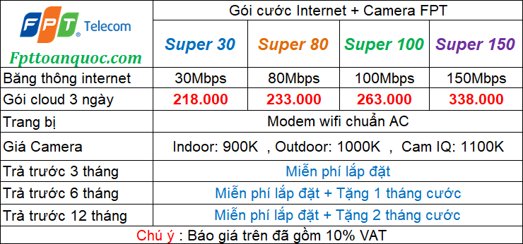 Combo internet camera FPT