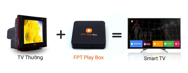 fpt play box 2020