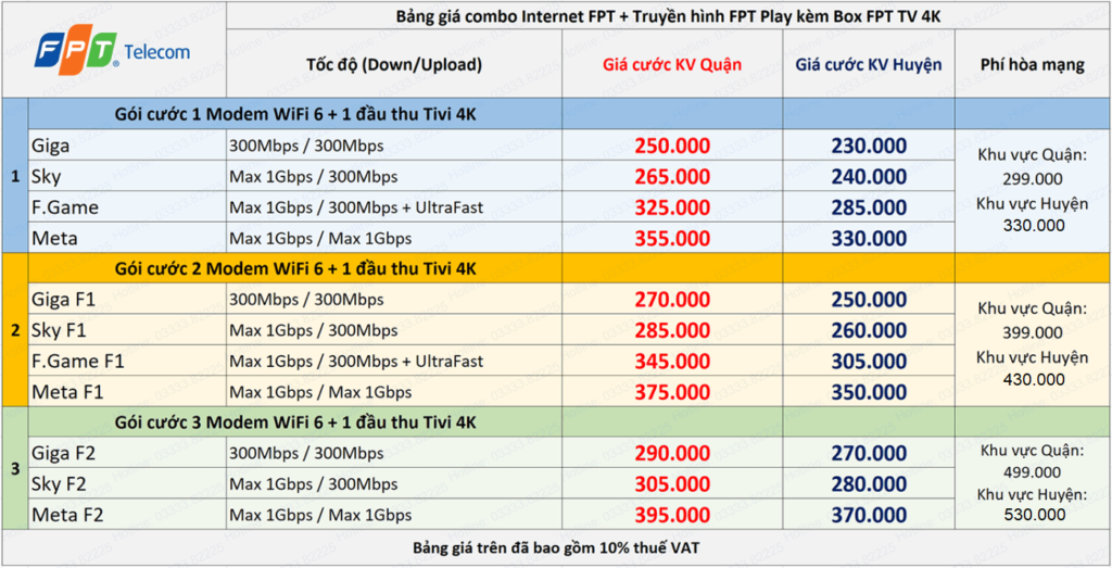 gói cước combo internet FPT