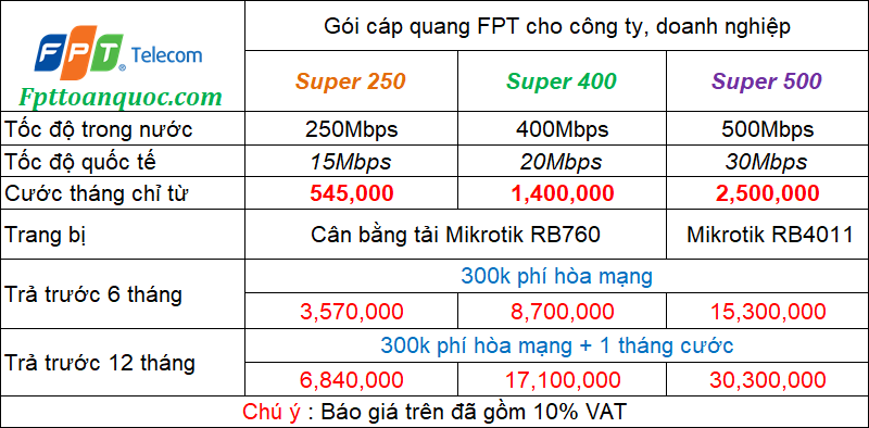 bang gia doanh nghiep lap mang fpt thang 3