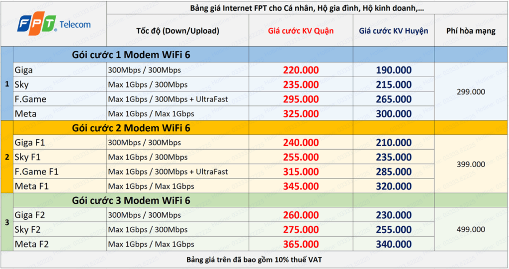 gói cước internet FPT