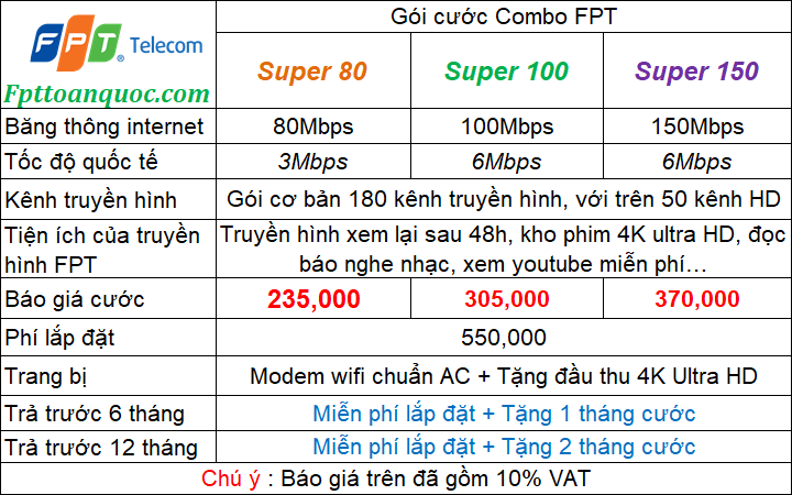 bao gia combo lap mang fpt hcm