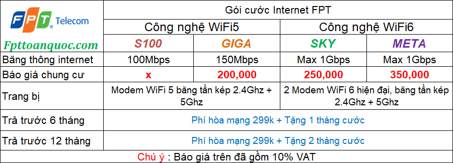 gói cước lắp mạng FPT Five Star Kim Giang