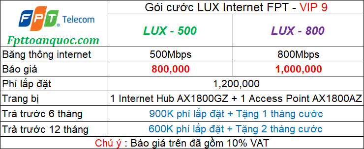 gói mạng FPT LUX