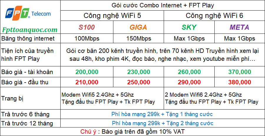 lắp mạng combo FPT cc Star Tower