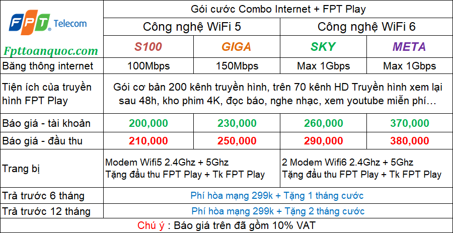 lắp mạng combo FPT CC HH Linh Đàm