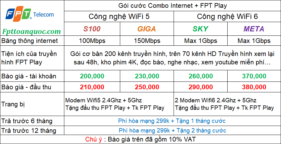 lắp mạng combo FPT Sunshine City