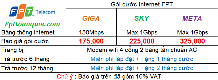 goi cuoc lap mang fpt ca mau