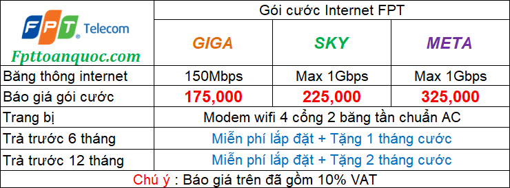 goi cuoc lap mang fpt tien giang