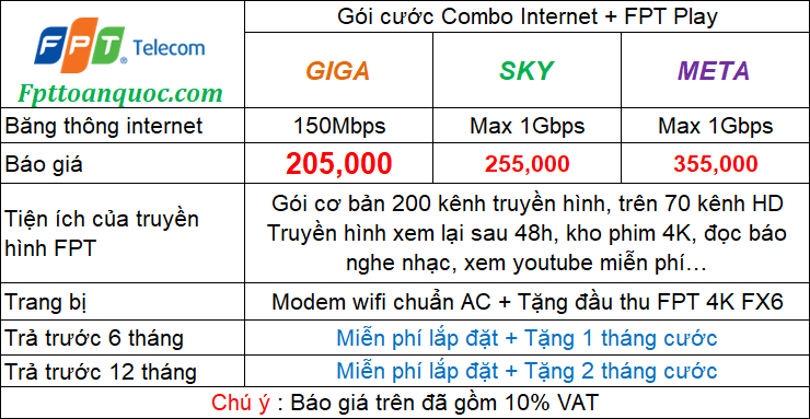 lap combo fpt tra vinh